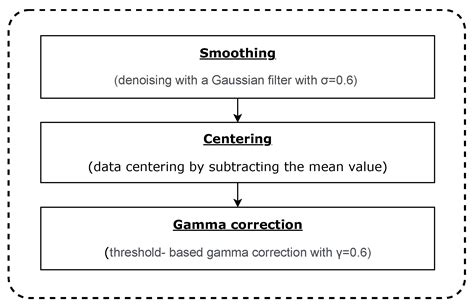 On Unsupervised Methods for Medical Image Segmentation: Investigating ...