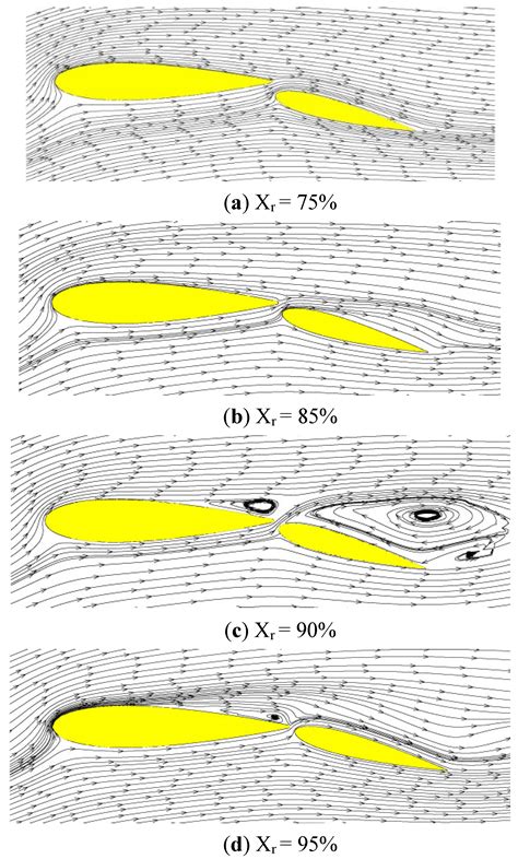 Numerical Investigation of a Two-Element Wingsail for Ship Auxiliary ...