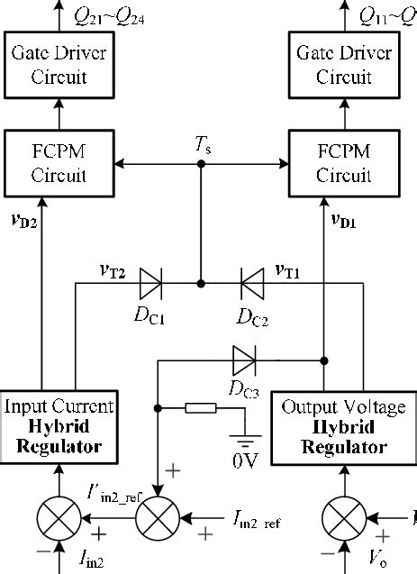 Image result for Hybrid 2Wire Control