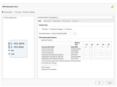 Image result for FIFO Using Verilog