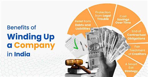 Winding Up of a Company in India - Close Business Legally