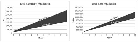 A Technological Review of Direct Air Carbon Capture and Storage (DACCS ...