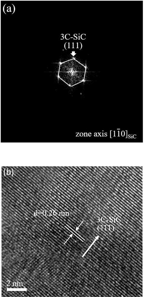 Image result for Selected Area Diffraction Pattern