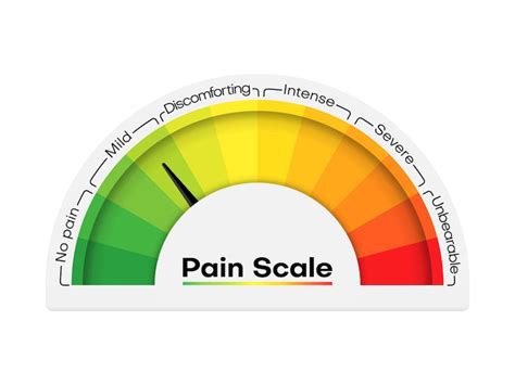 Page 3 | Pain rating scale Vectors - Download Free High-Quality Vectors ...