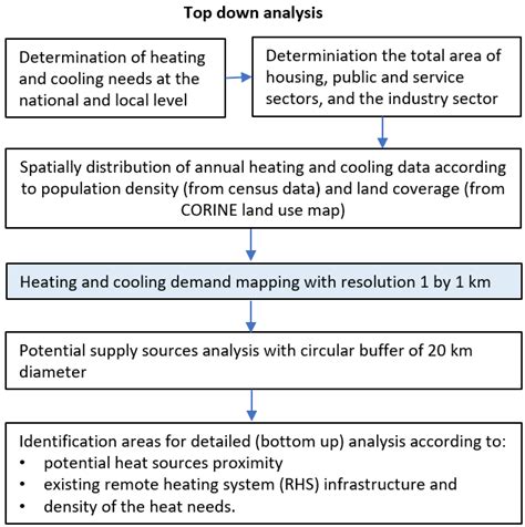 Image result for Top-Down Analysis in Structured Programming