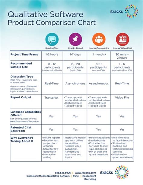 Technology Comparison Chart 的图像结果