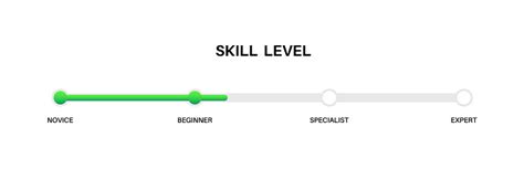 Image result for Skill Levels Basic Intermediate Advanced
