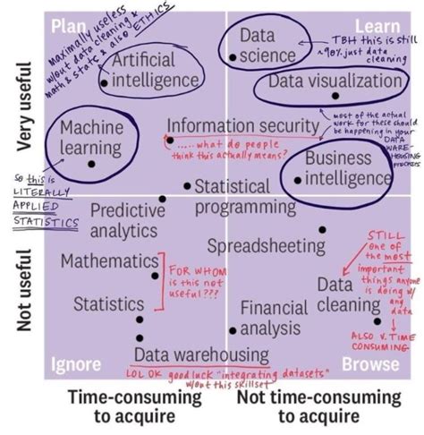 Data Science and Machine Learning 的图像结果
