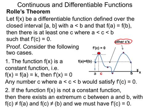 Image result for Relation Between Continuous Function and Differentiable Function