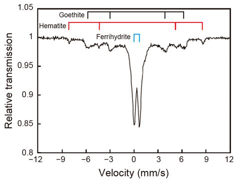 Low-Temperature Hydrothermal Synthesis of Chromian Spinel from Fe-Cr ...