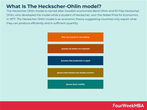 What Is The Heckscher-Ohlin model? The Heckscher-Ohlin Model In A ...