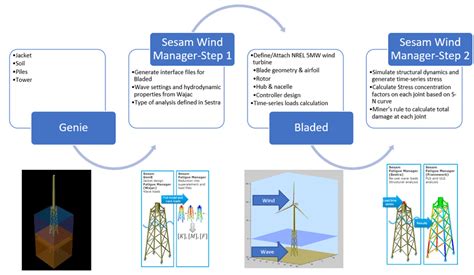 Image result for Program Modules