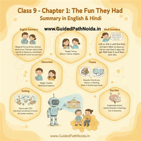Class 9 - Ch1 -The Fun They Had (Beehive) - Summary in English & Hindi ...