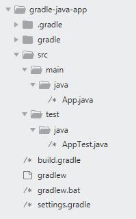 Gradle Java 的图像结果