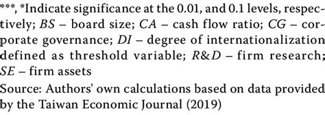 Image result for Weak Instrument Problem