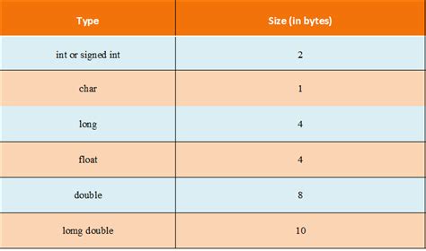Pointer Arithmetic in C Programming in HIndi - RakeshMgs