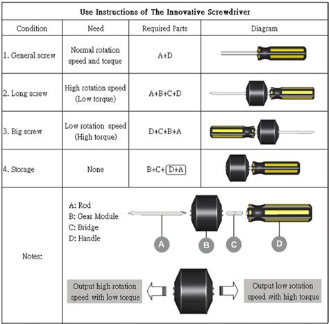 Image result for Gear Module of Pool