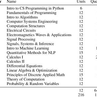 MIT Electrical Engineering and Computer Science Department MIT EECS Research 的图像结果