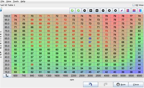 TunerStudio Idle Control 的图像结果