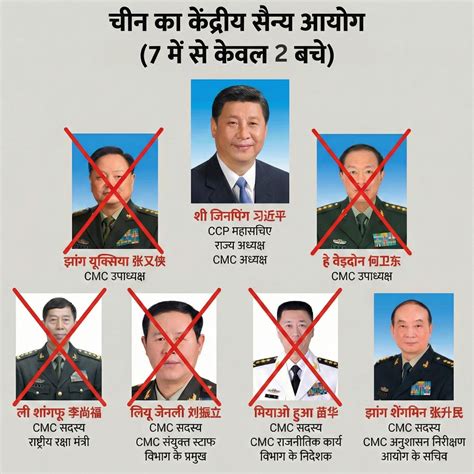 चीन के टॉप जनरल के खिलाफ एटमी सूचना लीक करने के लिए बैठी जांच, 2 साल ...
