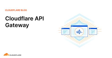 Image result for Simple Cloud API Router
