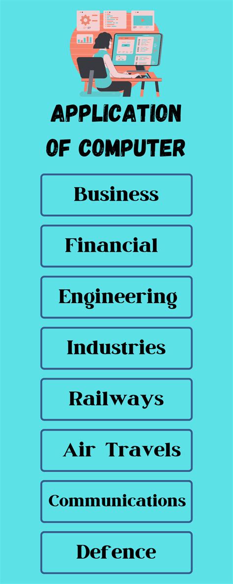 What Is Computer Application 的图像结果