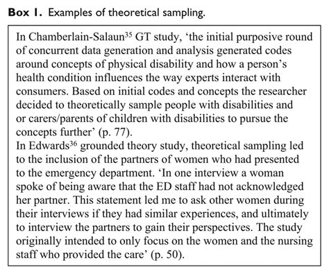 Image result for Explain Theoretical Sampling