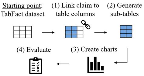 Image result for Create Dataset Open Source