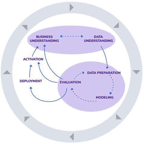 Image result for Data Science Projects Request Form