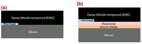 Mode I Fatigue and Fracture Assessment of Polyimide–Epoxy and Silicon ...