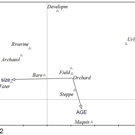 Image result for Multivariate Analysis