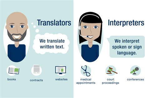 Image result for Interpreter Explained