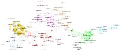 Mapping Data-Driven Research Impact Science: The Role of Machine ...
