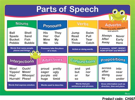 Parts Of Speech Chart Pdf