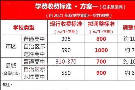 湛江2024年高中学校学费_湛江普高收费标准
