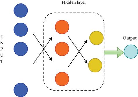 How to Use Neural Net Pattern Recognition in MATLAB 2022 的图像结果