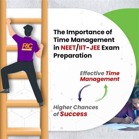 Time Management for NEET/IIT-JEE Exam Preparation