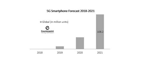 OnePlus to launch 5G smartphone in 2019, to use Qualcomm Snapdragon 855 ...
