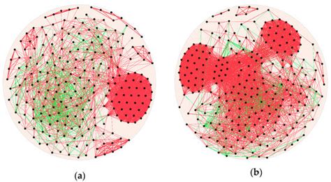 Rumen Fermentation, Digestive Enzyme Activity, and Bacteria Composition ...