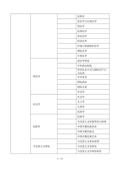 2019各学科排行榜_武书连 2019中国大学学科门类排行榜 3_排行榜