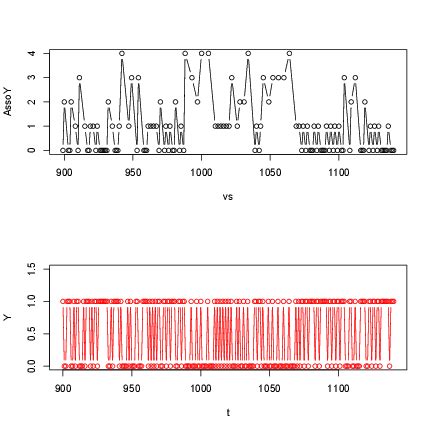 Image result for Subsequence Update Meaning
