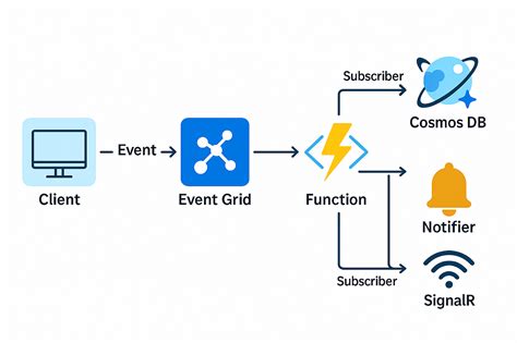 Image result for Opentelemetry .Net Core