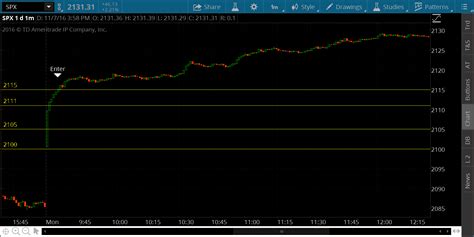Image result for API Get SPX Opening Price Python