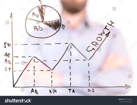 Business Analysis Graph 的图像结果