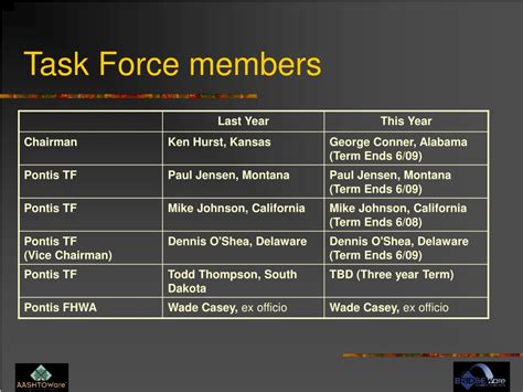 Image result for Task Force Meet