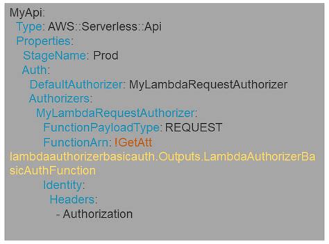 5 Tips for getting the most out of AWS SAM - Build Microservices ...