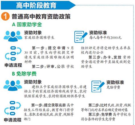 从幼儿园到大学全覆盖 荆州最全学生资助政策出炉-新闻中心-荆州新闻网