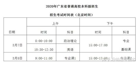 惠州城市职业学院自考校内相沟通专升本 - 知乎