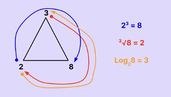 Image result for Algebra Logarithms with 1 Variables Math