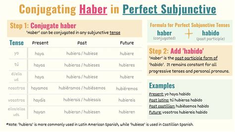 How to Use 'Haber' in Spanish: Conjugations, Uses & Examples - Tell Me ...